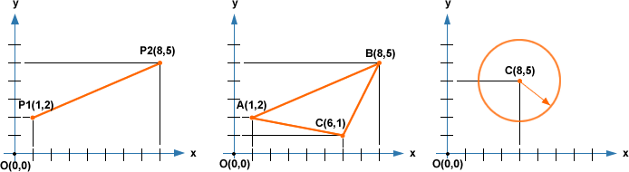 tres sistemas cartesianos mostrando reta, triângulo e circunferência